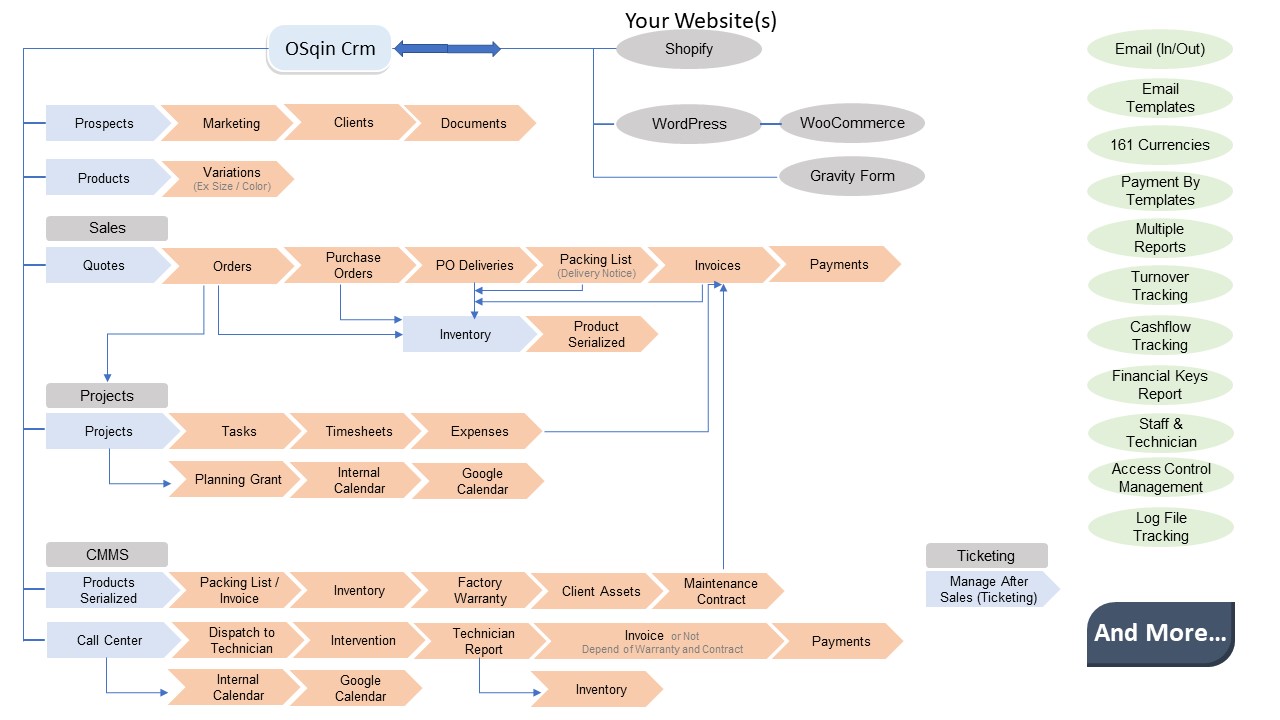 Filemaker Shopify Integration